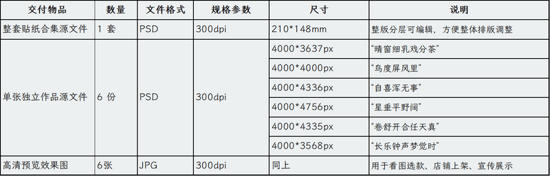 小园素纯手绘扁平风插画「唐诗任天真」合集贴纸授权交付详情表，PSD文件规格/尺寸/参数说明