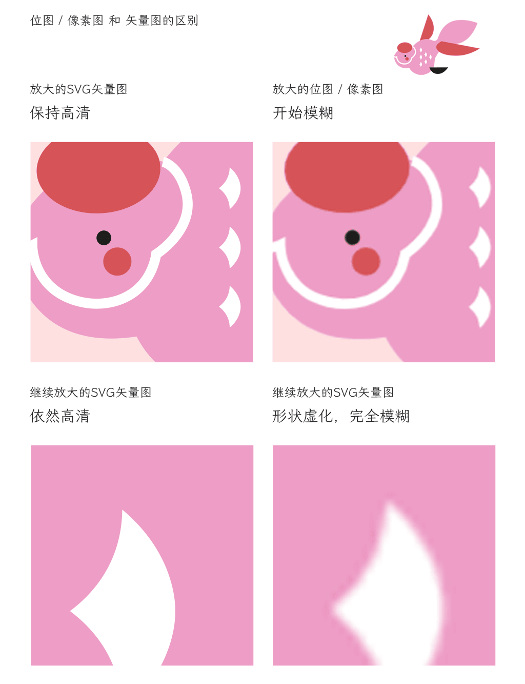 小园素的创作笔记配图：手绘矢量与位图跨场景效果对比，展示矢量图无损缩放特性